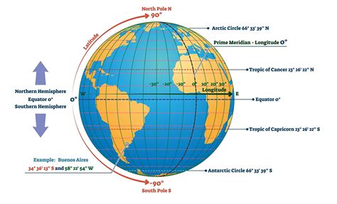 Circle of latitude .